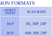 digital tv formats 3