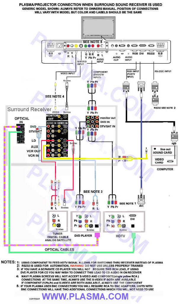 connection guide to hook up plasma tv wiring diagram