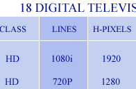 digital tv formats 2