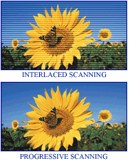 interlaced vs. progressive scanning