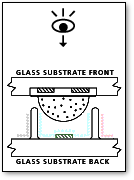 Plasma Technology Frame 1