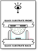 Plasma Technology Frame 2