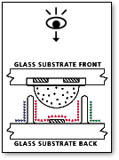 Plasma Technology Frame 3