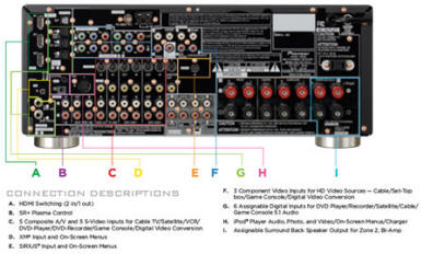 Pioneer VSX1017TXVK Home Theater Receiver - Rear Panel View