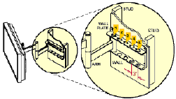 Peerless TV Mounts Articulating Plasma Screen Wall Mounts- multiple attachment illustration