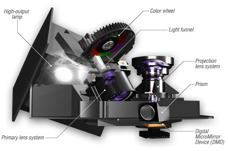 DLP light engine