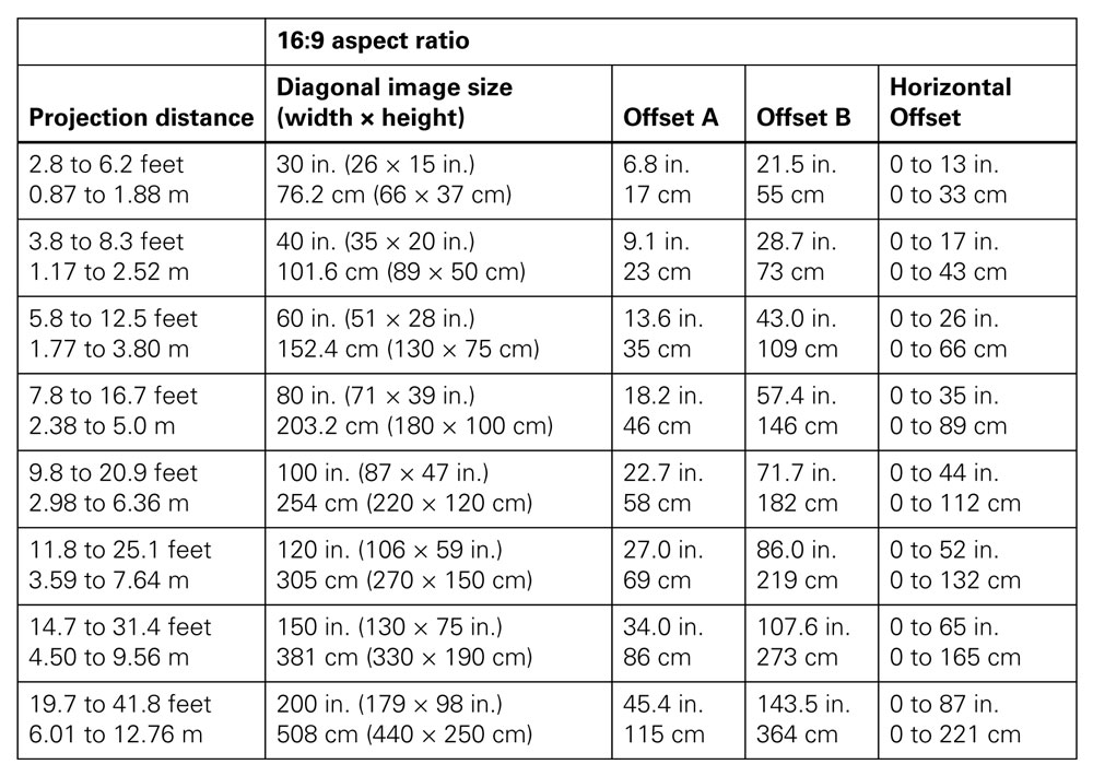 Epson Projector Comparison Chart