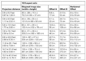 Epson Home Cinema 6100 LCD Projector Throw Chart