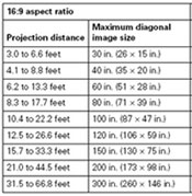 Epson Projector Throw Chart