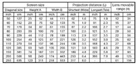 Mitsubishi HC5500 Home Theater LCD Projector Throw Chart