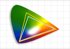 LCD Versus Plasma Color Range Diagram