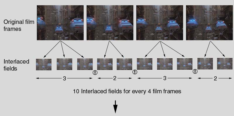 dvd-benchmark-part-5-main.jpg (76125 bytes)