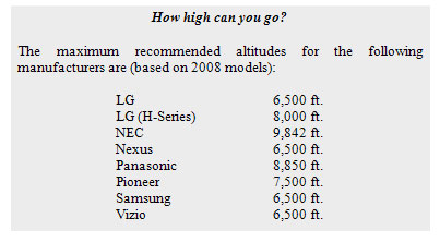 Text Box: How high can you go?    The maximum recommended altitudes for the following manufacturers are (based on 2008 models):    LG			6,500 ft.  LG (H-Series)		8,000 ft.  NEC			9,842 ft.  Nexus			6,500 ft.      Panasonic		8,850 ft.  Pioneer			7,500 ft.  Samsung		6,500 ft.  Vizio			6,500 ft.  